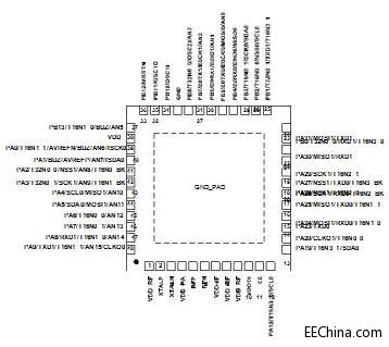 Preo RQ77-14W Reverse Engineering Project (Eastsoft HW2181FHNQ)